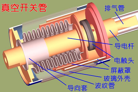 真空開關(guān)管的真空度如何檢測(cè)？五種檢測(cè)方法！
